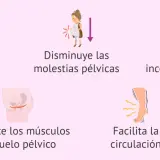 Beneficios de la fisioterapia embarazo: alivia dolor de espalda, molestias pélvicas, previene incontinencia, fortalece suelo pélvico y mejora circulación.