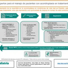 Protocolo para el manejo de la vosoritida en la acondroplasia que es, con enfoque integral y multidisciplinar, desde la preparación hasta la finalización.
