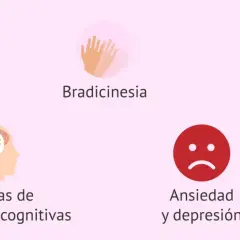 Síntomas de la enfermedad de Huntington: corea, bradicinesia, cambios de comportamiento, pérdidas cognitivas, ansiedad y depresión.
