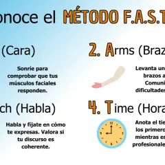 Método F.A.S.T. para reconocer síntomas de ictus en mujeres: Cara, Brazos, Habla y Tiempo.