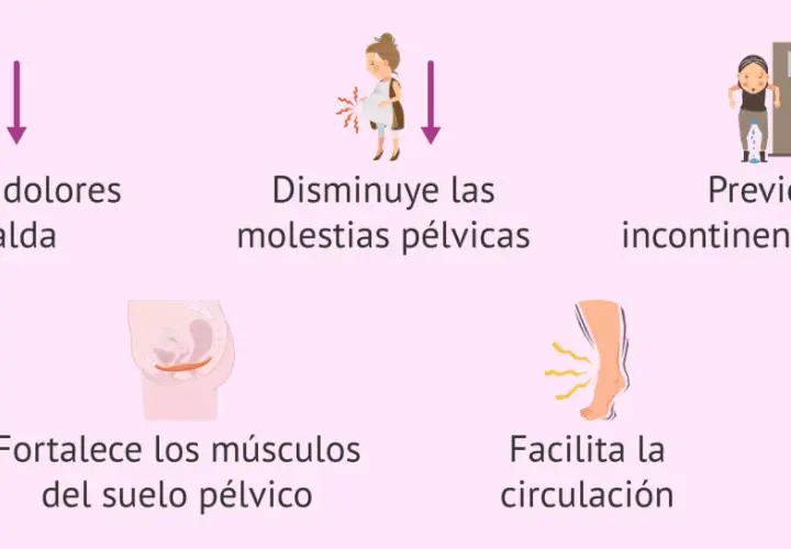 Beneficios de la fisioterapia embarazo: alivia dolor de espalda, molestias pélvicas, previene incontinencia, fortalece suelo pélvico y mejora circulación.