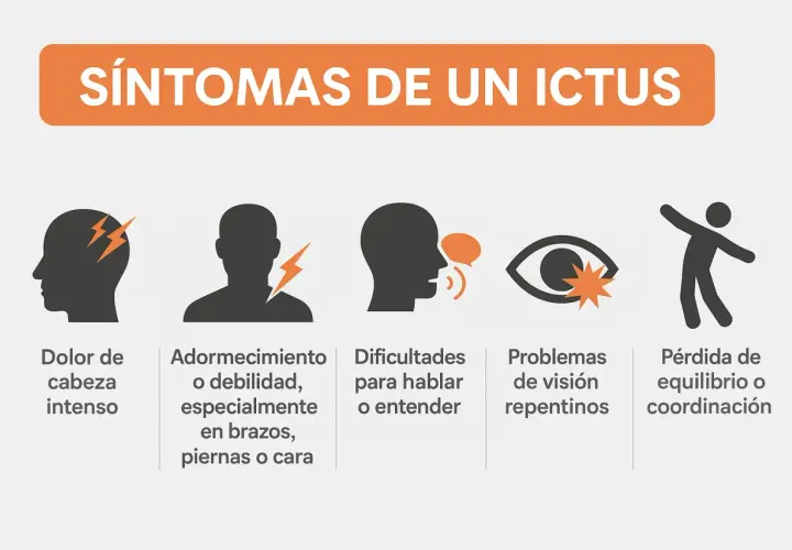 Síntomas de un ictus isquémico: dolor de cabeza, adormecimiento, dificultad para hablar, problemas de visión y pérdida de equilibrio.
