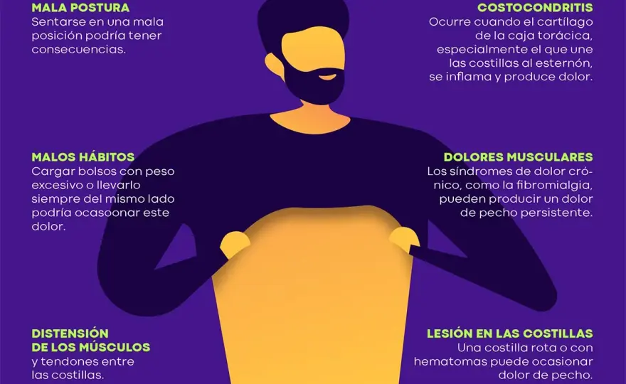 Dolor muscular en el pecho izquierdo - ¿Cuándo preocuparse?