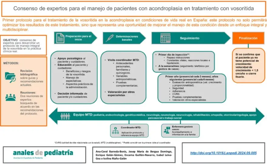 Acondroplasia - Síntomas, neurología y manejo clave