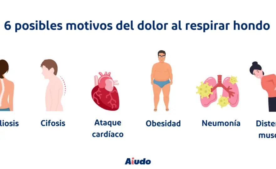 Dolor de espalda al respirar - ¿Contractura o algo más?
