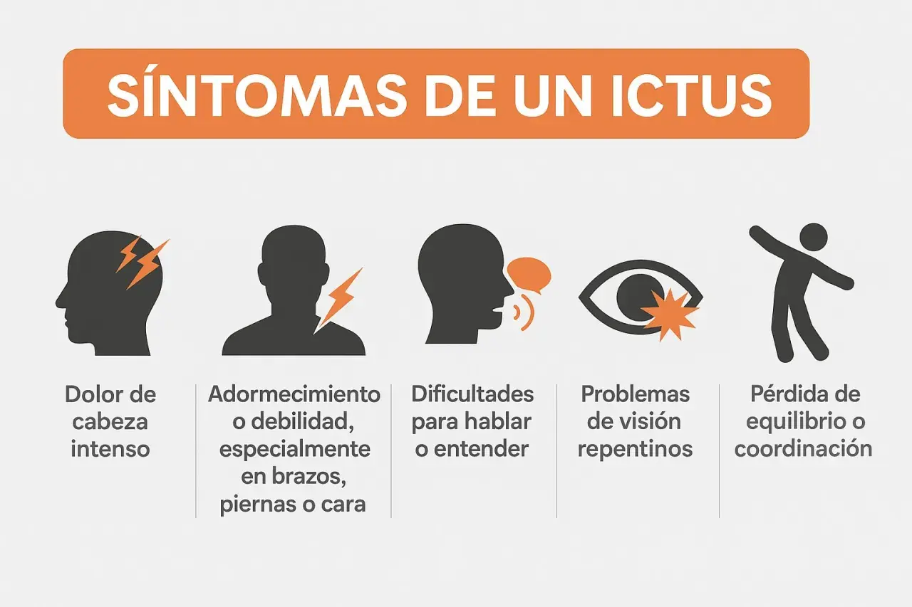 Síntomas de un ictus isquémico: dolor de cabeza, adormecimiento, dificultad para hablar, problemas de visión y pérdida de equilibrio.