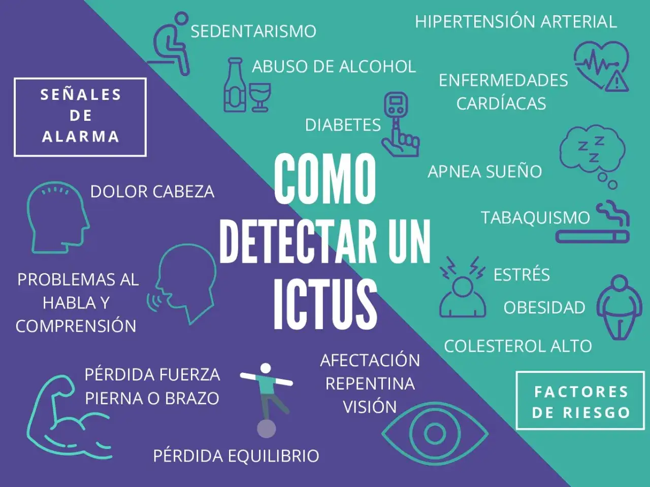 Se&ntilde;ales de alarma de ictus en mujeres: dolor de cabeza, problemas de habla, p&eacute;rdida de fuerza, equilibrio, visi&oacute;n. Factores de riesgo: sedentarismo, alcohol, diabetes, estr&eacute;s.
