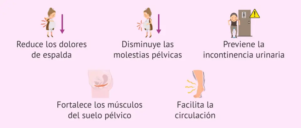 Fisioterapia en el embarazo - Alivia el dolor y prepárate